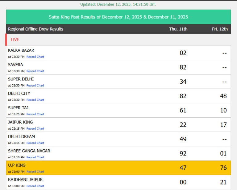 Satta King Gali | New Chart, Disawar & Updated Result {December 2025}