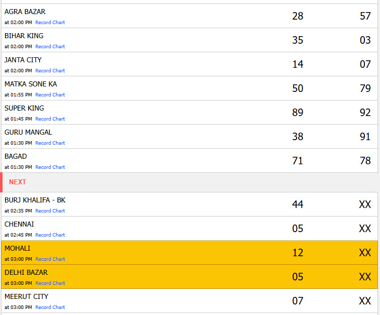 Satta King Gali disawar ki khabar