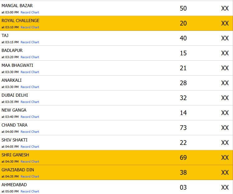 Satta King Gali disawar result