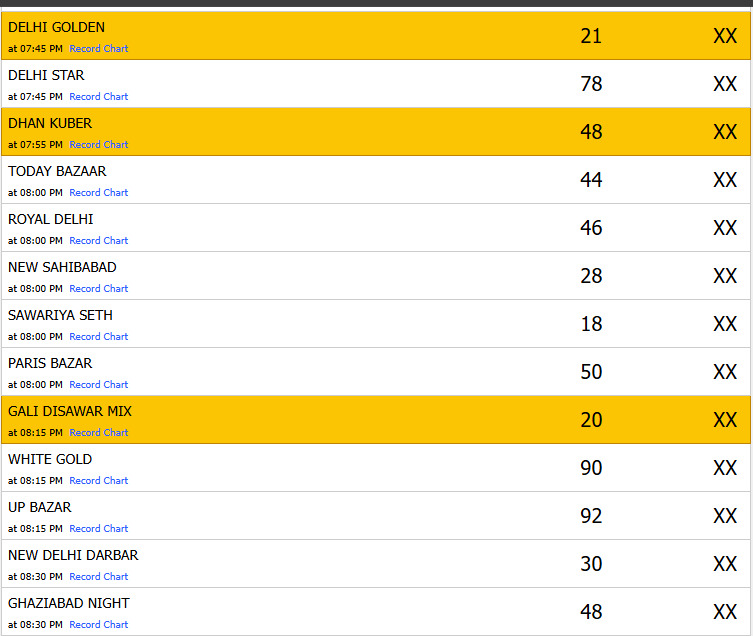 Satta King Gali result